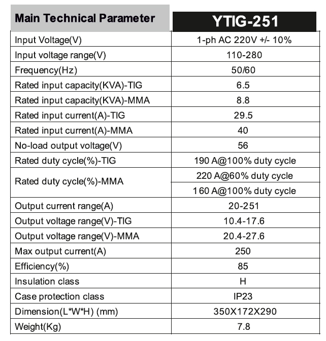 AC/DC Inverter TIG/MMA Welding Machine With Pulse - YTIG-251