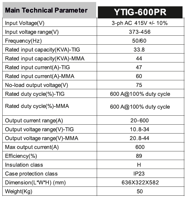 AC/DC Inverter TIG/MMA Welding Machine With Pulse - YTIG-600PR